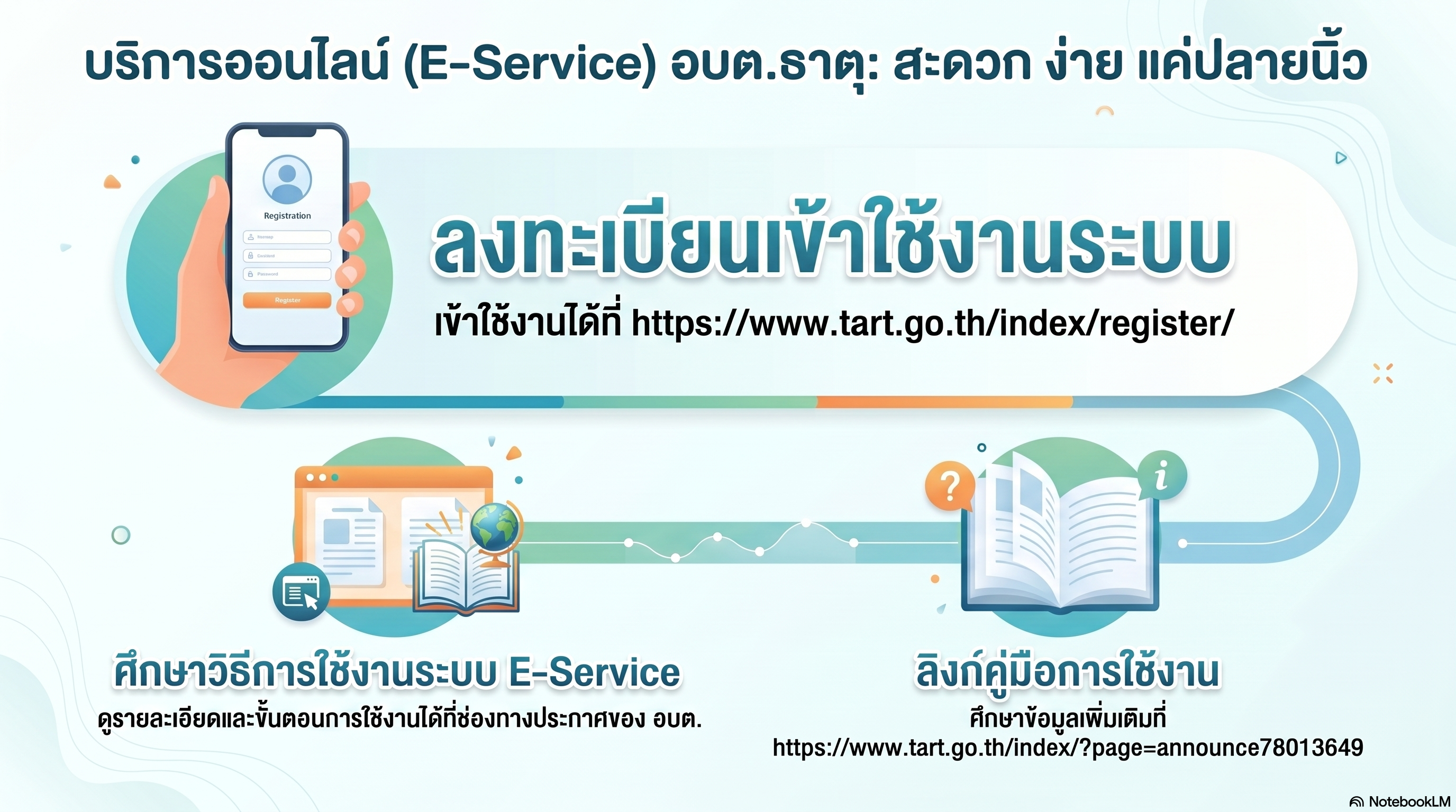 ประชาสัมพันธ์ระบบการให้บริการผ่านช่องทางออนไลน์ E-Service องค์การบริหารส่วนตำบลธาตุ
